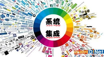 五大典型系統集成商類型解析 您屬于哪一類？