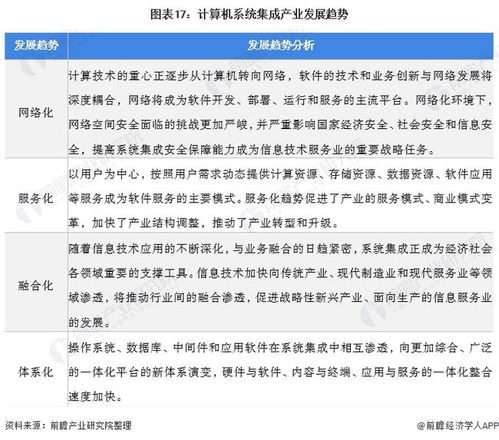 2022年中國計算機系統集成行業全景圖譜 市場規模、競爭格局與發展前景深度解析
